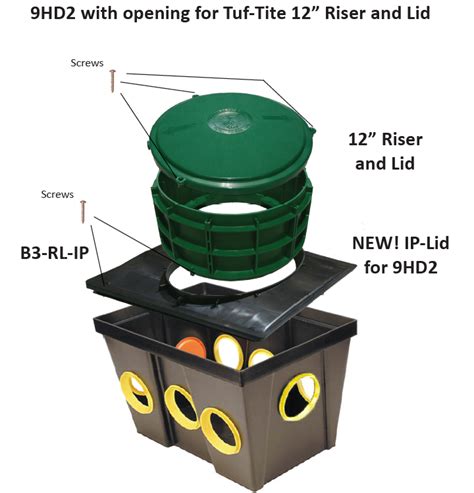 speed levelers distribution box|tuf tite distribution box lid.